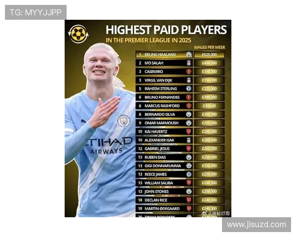 全球足球明星身价与年薪排行榜揭晓谁是足坛最高收入者